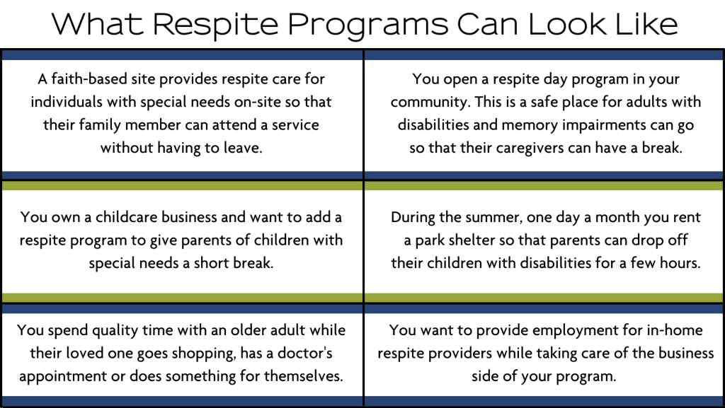 Bringing Respite to Your Community